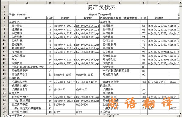 2020年財務報表翻譯怎樣確定翻譯公司的能力！