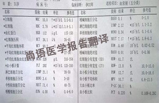 醫(yī)學(xué)報(bào)告翻譯-尚語(yǔ)翻譯