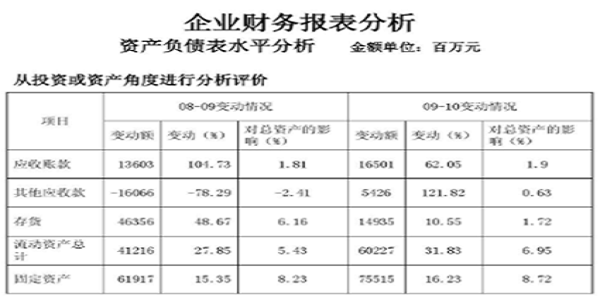 財(cái)務(wù)報表翻譯必須要注意的方面-報表類翻譯公司推薦